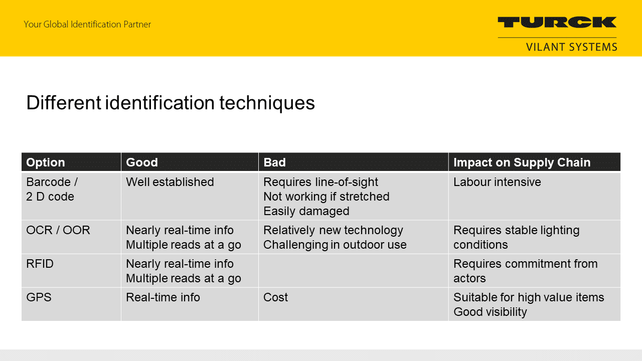 Turck Vilant Systems - eri tunnistustekniikoiden vertailu